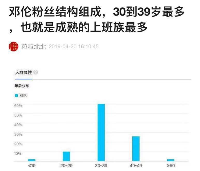 李现、肖战等艺人大火背后：流量们的更新迭代和饭圈文化的年龄扩张