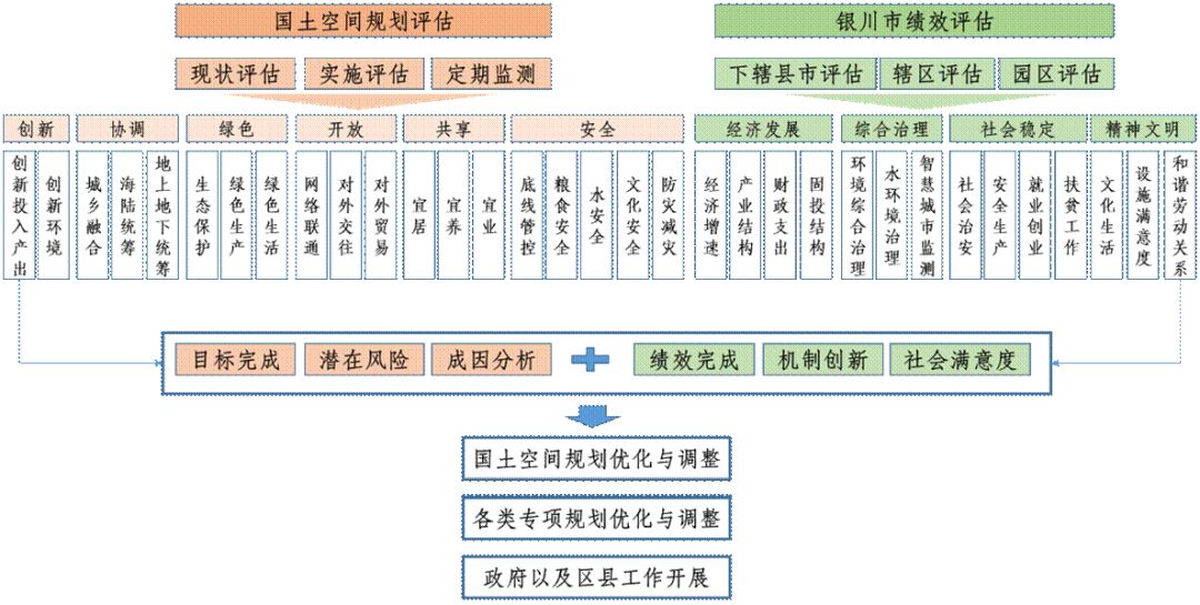 国家政府绩效考核标准GDP_绩效考核(2)