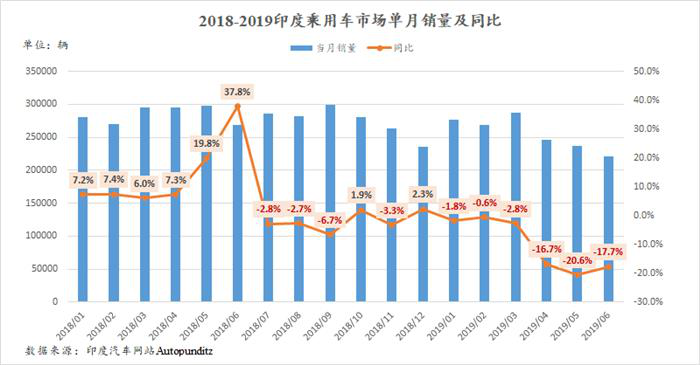 2017一季度gdp印度_印度各邦gdp(2)