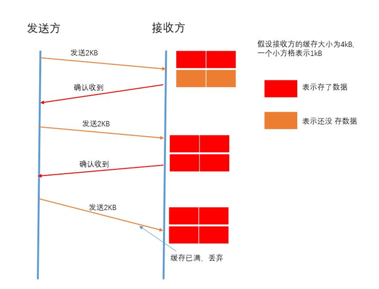 控制的功能和基本原理是什么_上环是什么原理图片