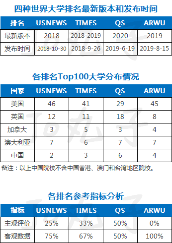 2019年世界大学学术排行榜_最新 电子科大跻身世界大学学术排行榜前2