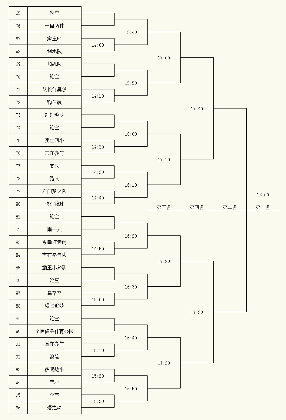 倒计时2天桂城三人篮球争霸赛开波参赛名单对阵表出炉