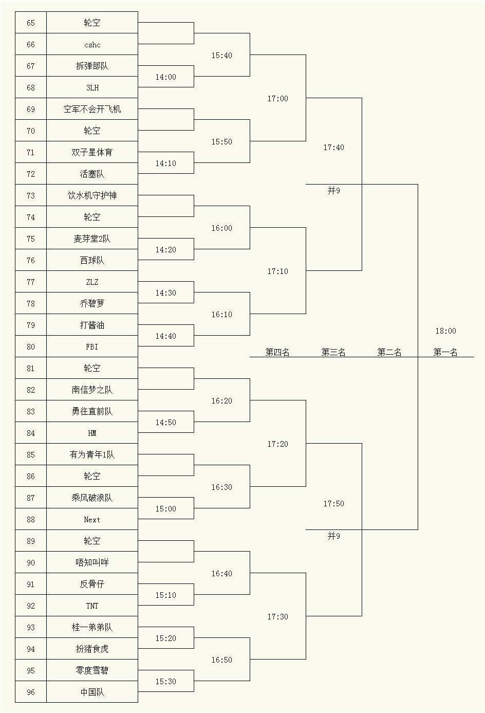 桂城三人篮球争霸赛开波,参赛名单,对阵表出炉!