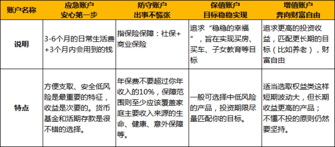 重点人口分为几类_简笔画分为哪几类(2)