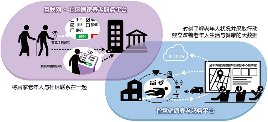 人口老龄化的优点_人口老龄化(2)