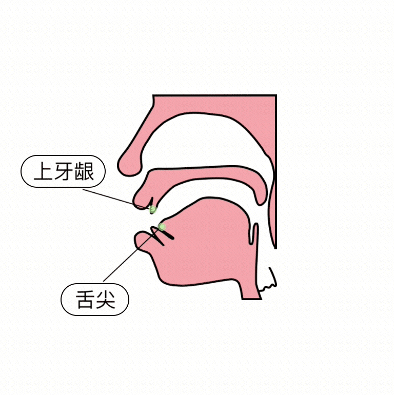 怎么用鼻子发音