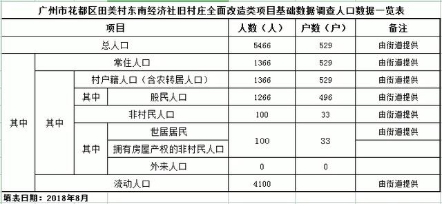 人均总金额_支付宝基金总金额(3)