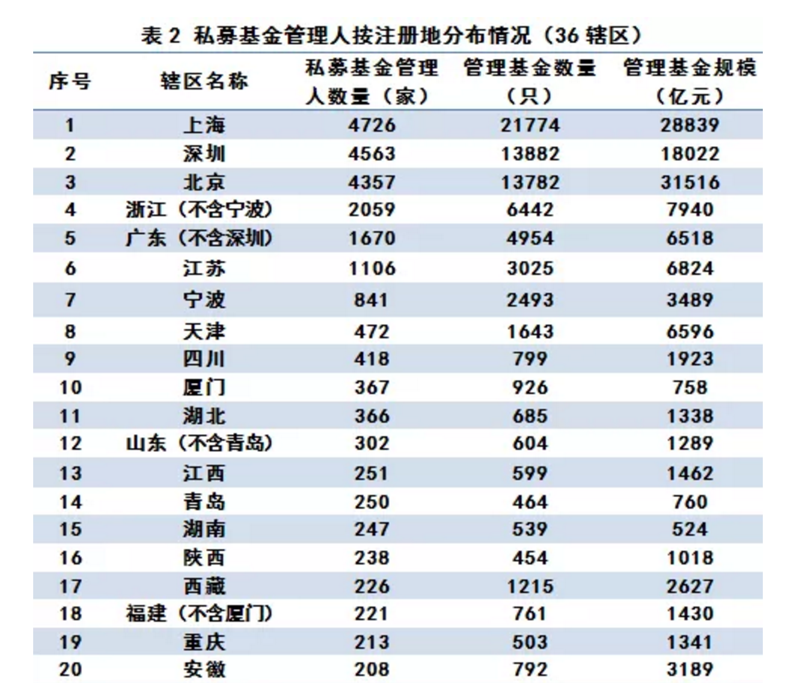 专项扶贫基金是否计入gdp_体育扶贫基金