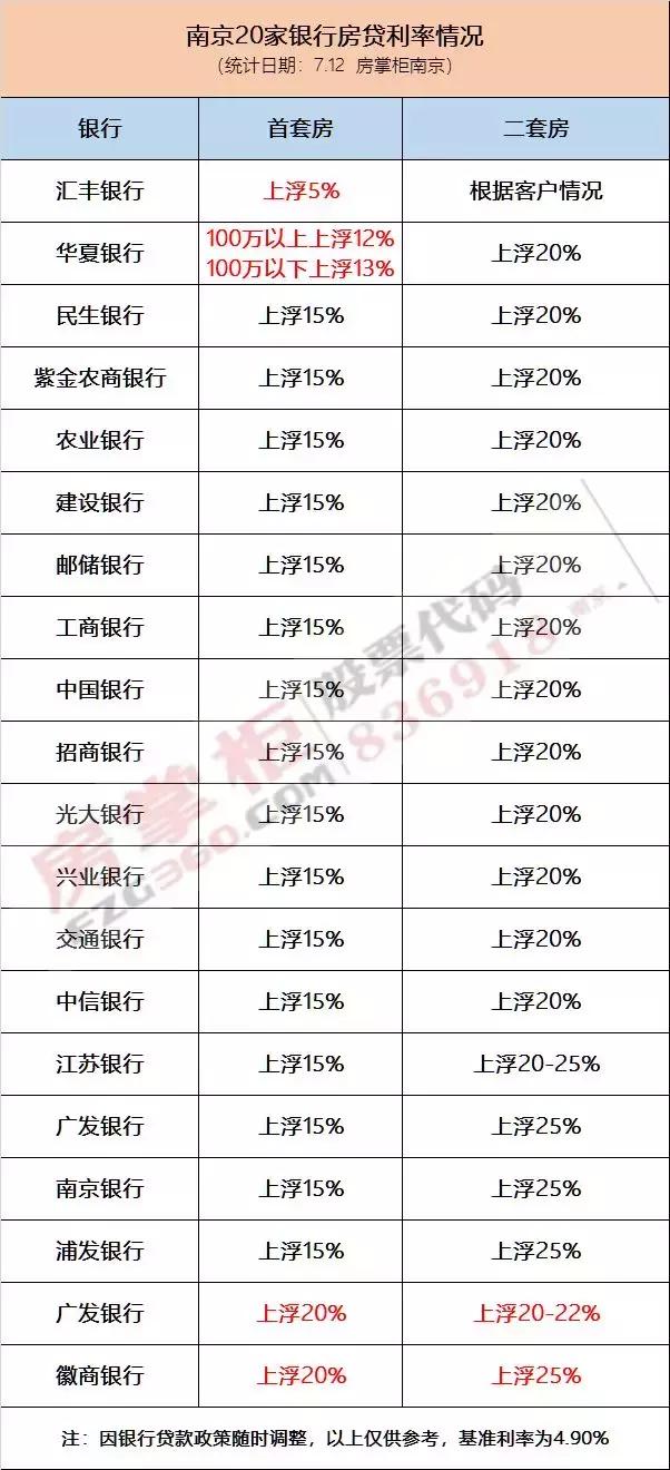 南京市人口本科率_南京市各区人口数据图(2)