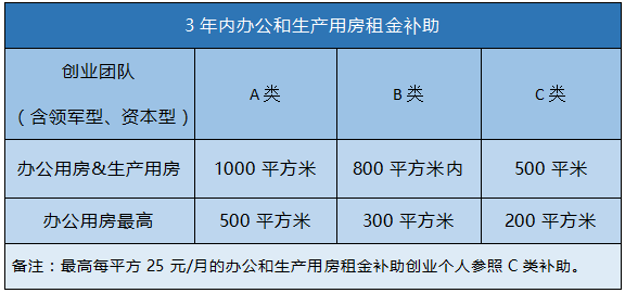 2019年下半年宁波市镇海区雄镇英才高层次人