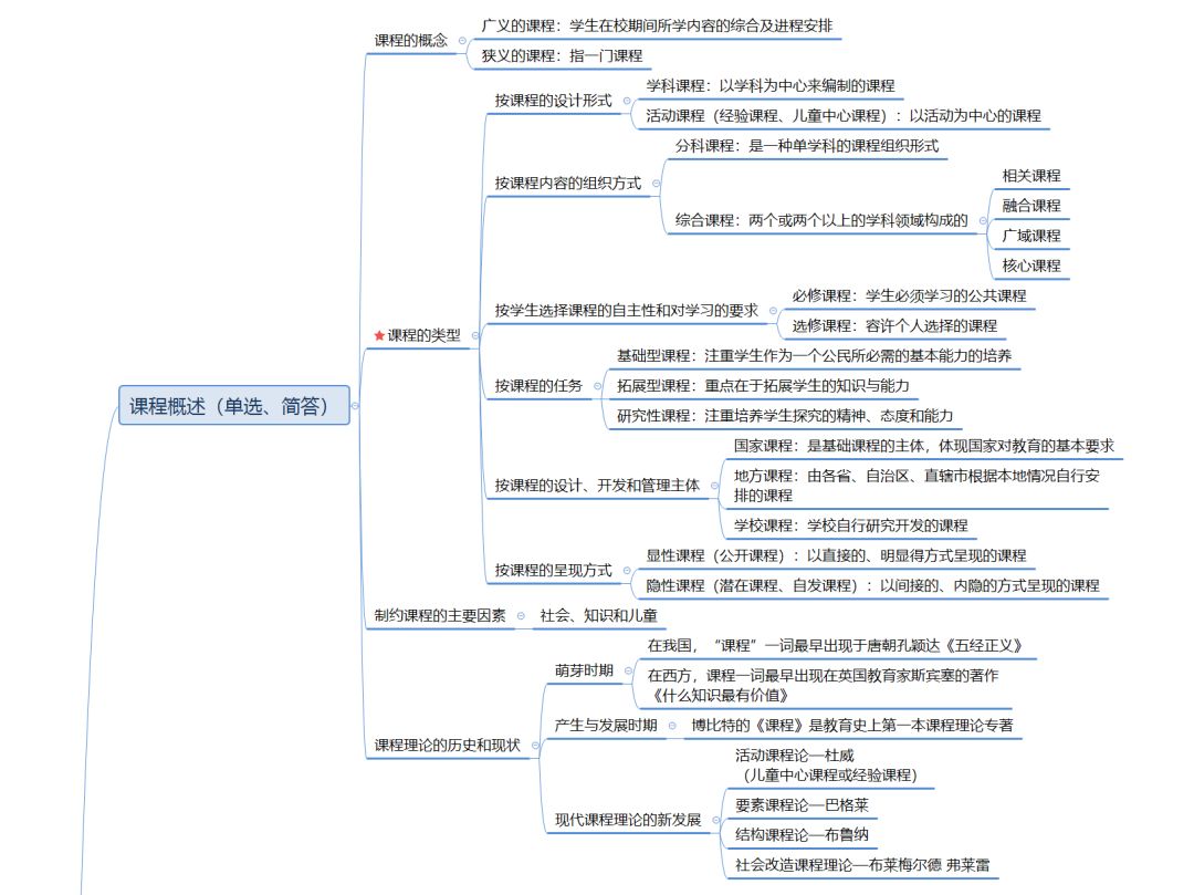 教育学全套思维导图_知识