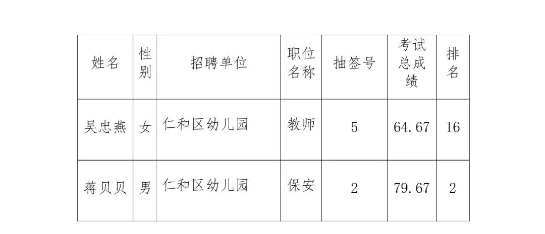 农村幼儿园人口比例_农村城市人口比例图片