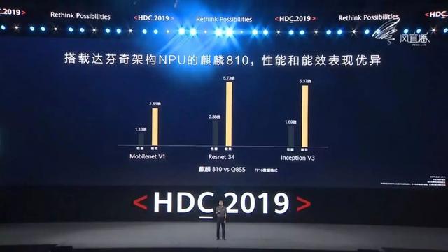 华为发布会ppt 4620052507d9459a95db40e19495e69c.jpeg