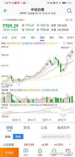 中证医药股票走势分析 46b31f14eede4cf2a0dc730da58d11b3.jpeg
