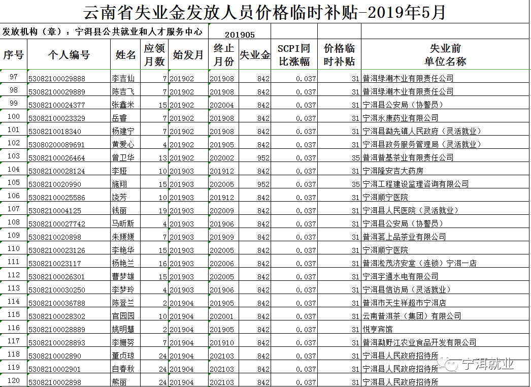 宁洱县人口数_宁洱县普洱中学图片