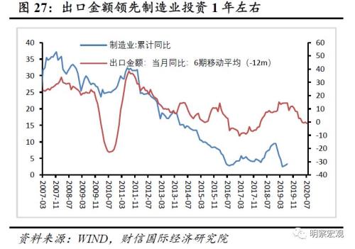 扩大宏观经济总量调节_宏观经济(2)