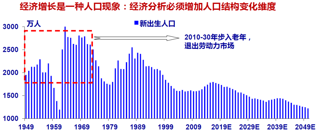 人口下降国家_中国总人口达13.397亿人 10年增加7390万