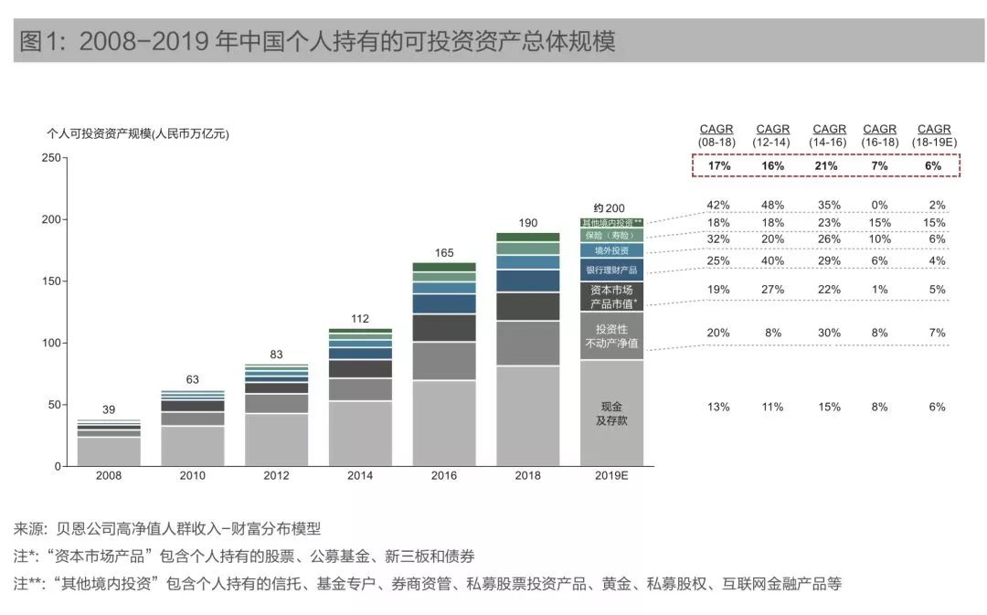 二0二0中国人口_中国人口(2)