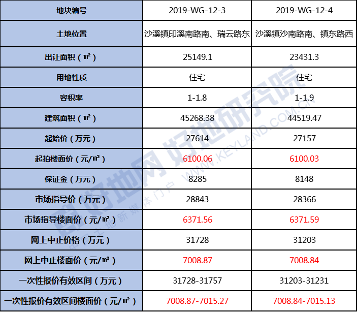 太仓沙溪有多少常住人口_太仓沙溪古镇图片(2)