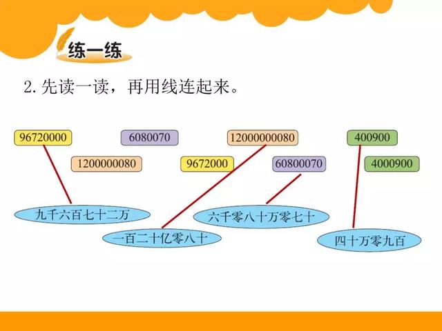 四年级数学人口普查_人口普查(2)