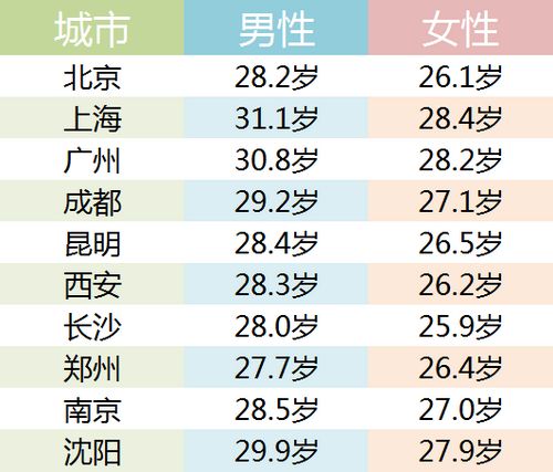 长沙 人均收入_沁园春长沙