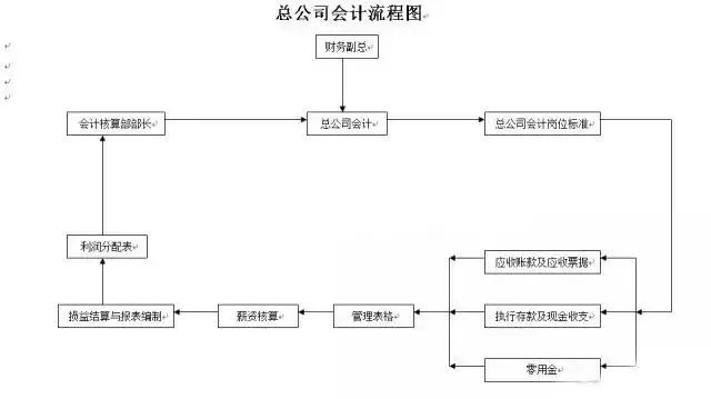 流动人口流程图_人口流动