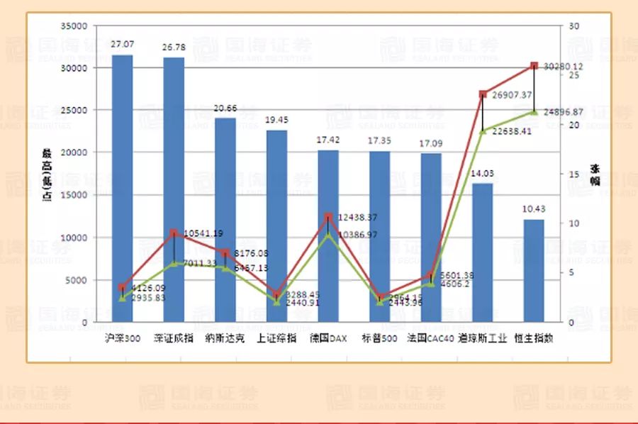 人均收益率_支付宝收益率图片