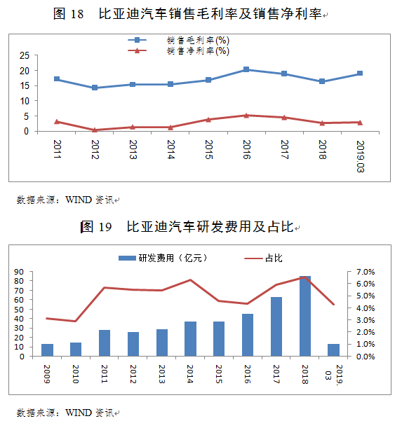 新能源汽车基金今日行情分析 4fba70172fe04ca1b83e8a2506d7cd36.png