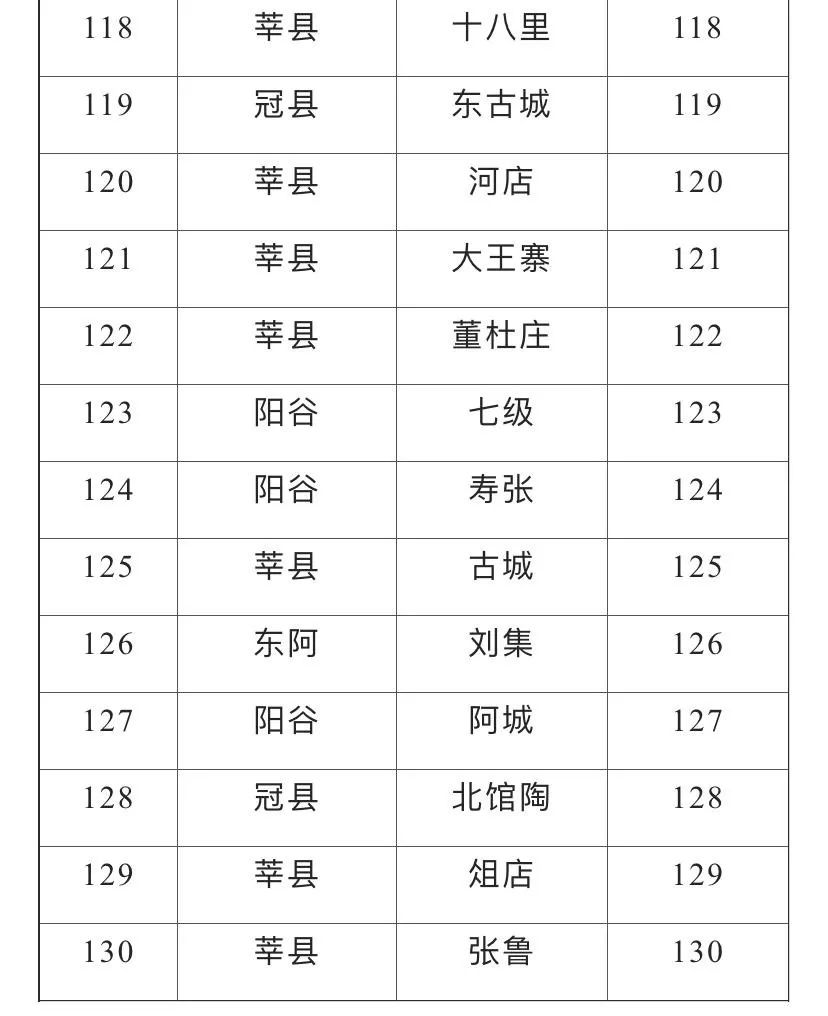 聊城市各县gdp排行_山东17市上半年GDP排名出炉 聊城GDP首超德州(2)
