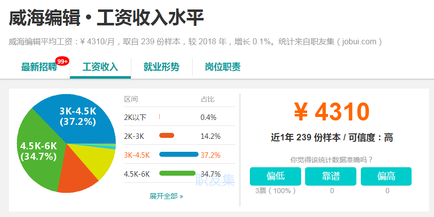 威海人均收入_威海地图