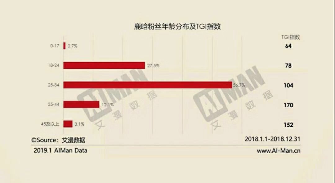 李现、肖战等艺人大火背后：流量们的更新迭代和饭圈文化的年龄扩张