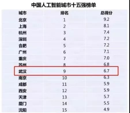 市月度GDP_2011年各省区市万元GDP能耗公布 北京降幅最大(3)