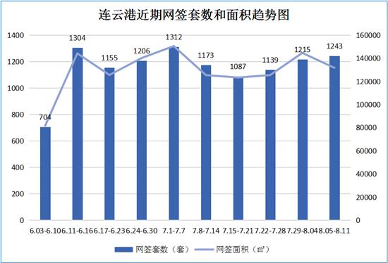 连云港赣榆2021gdp_连云港各区县 东海县人口最多面积最大,赣榆区GDP第一(3)