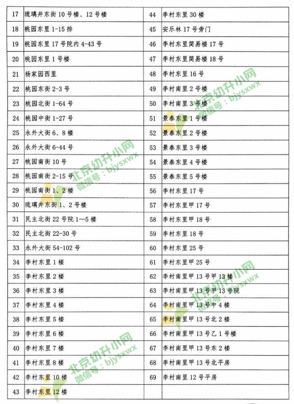 学龄人口采集表_学龄前儿童食盐摄入表