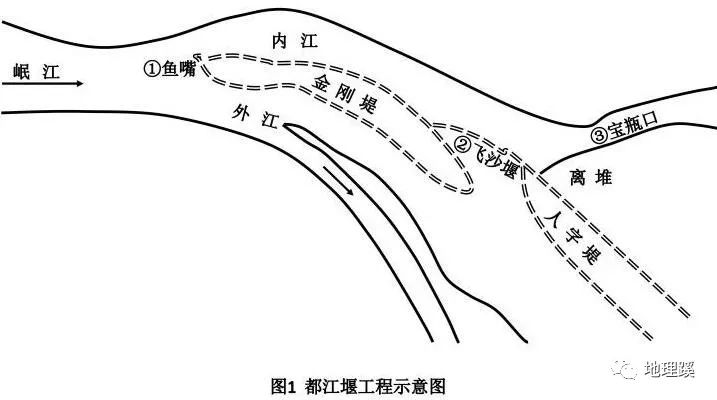 都江堰水利工程蕴藏的原理解秘