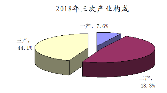 日照市gdp_最新发布 山东17市GDP排名出炉,快看济宁第几名