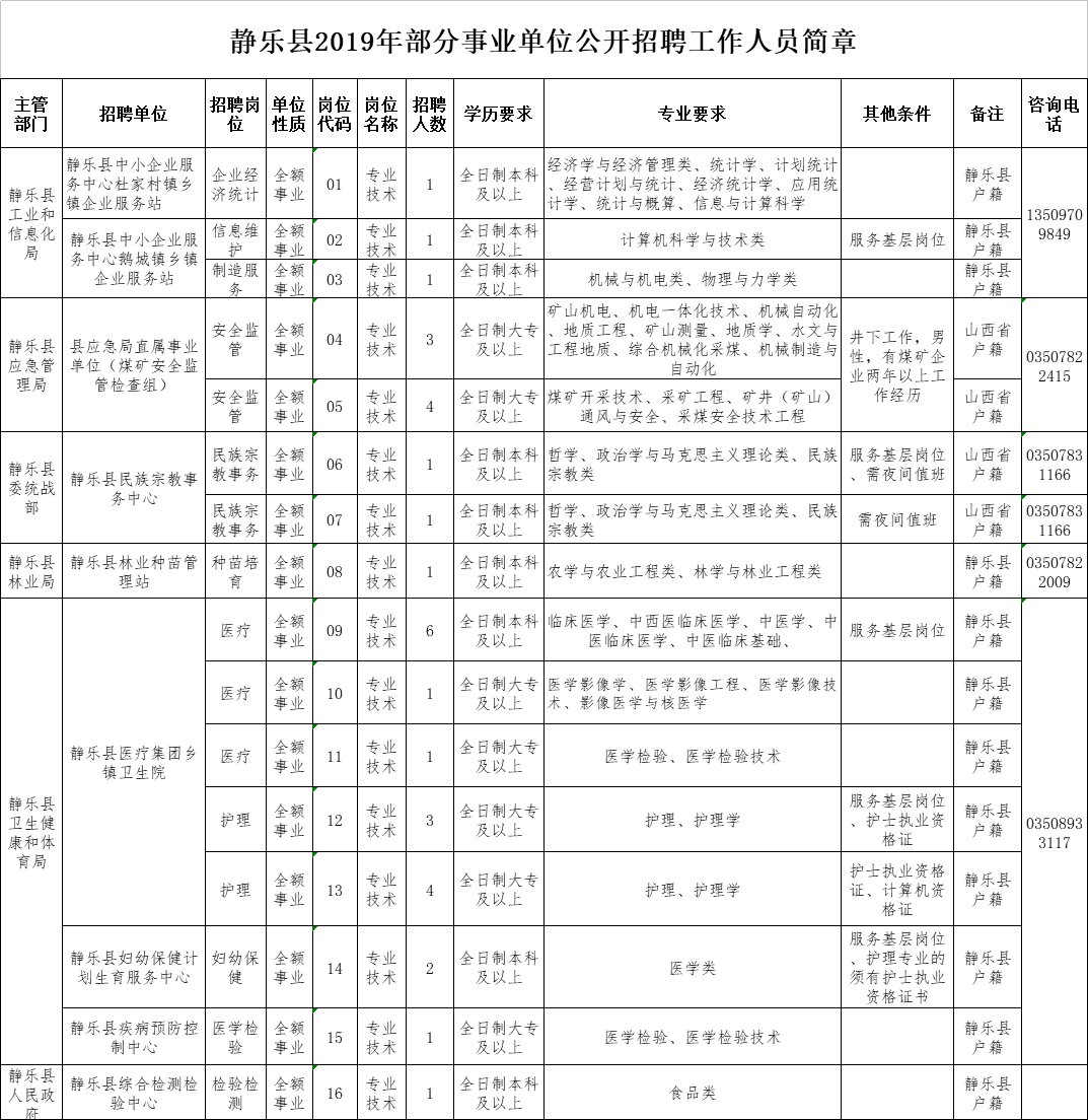 静乐县人口_第七次人口普查 静乐县常住人口11万多....