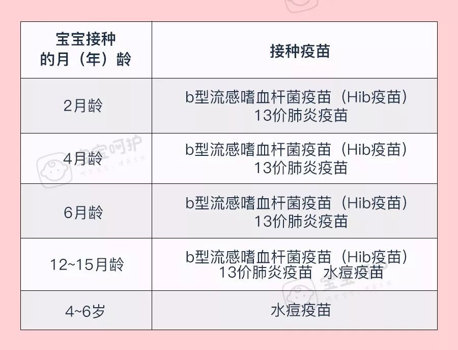                     自费疫苗要打吗？要想省钱又对宝宝好，就得这么打