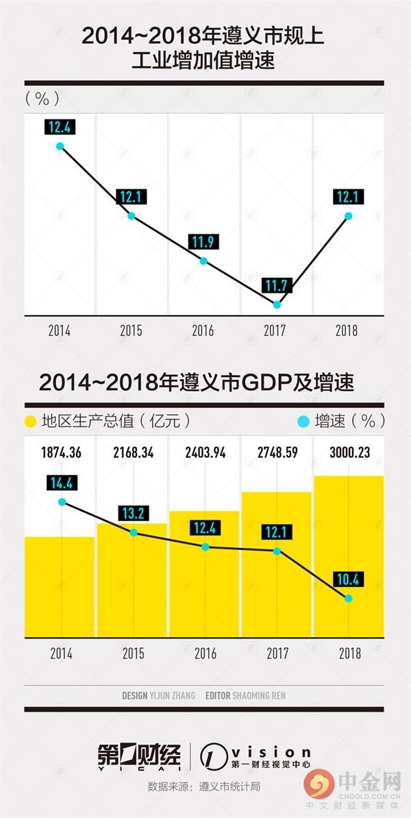 遵义市gdp_2016年遵义卖房超2万多套 房产数据总结