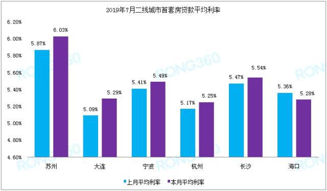 人均贷款水平_银行贷款图片