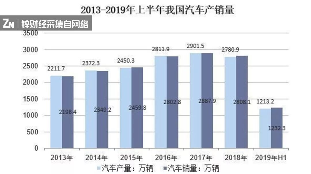 车辆人均保有量_车辆行驶证图片(2)