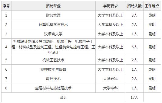 中国烟草招聘2020公告_年薪10W ,多种隐藏福利,2020中国烟草招聘公告发布(4)