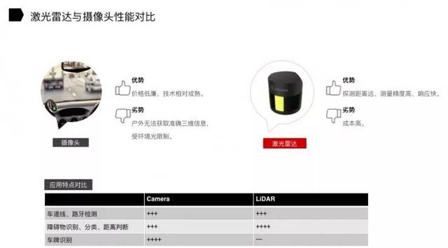 激光雷达有摄像功能吗 5a7786ebf23648339e223014478c1755.jpeg