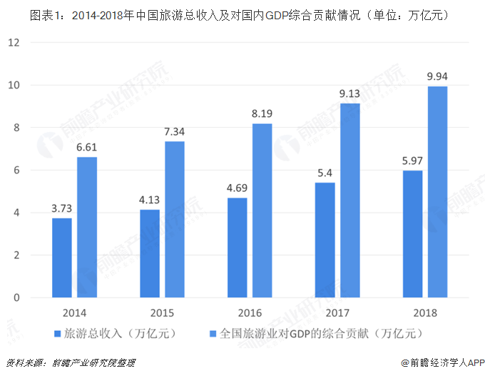 泰国旅游业gdp(2)