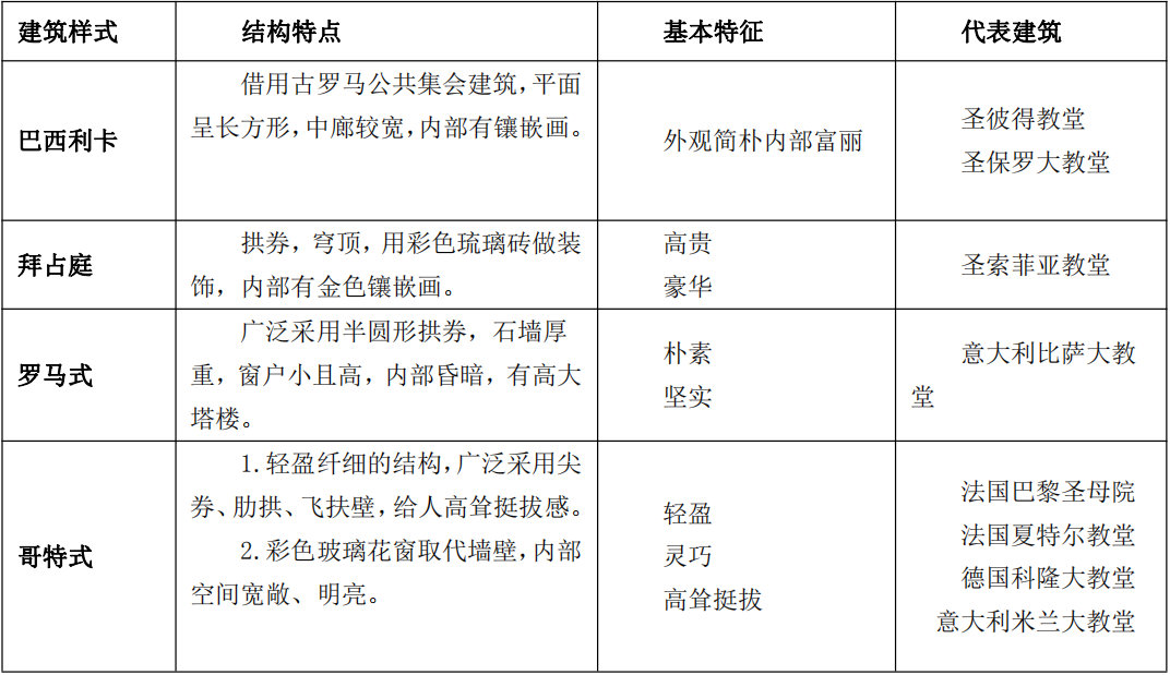 教师招聘小学美术试题_2015江西教师招聘考试小学美术真题及答案 Word版(4)