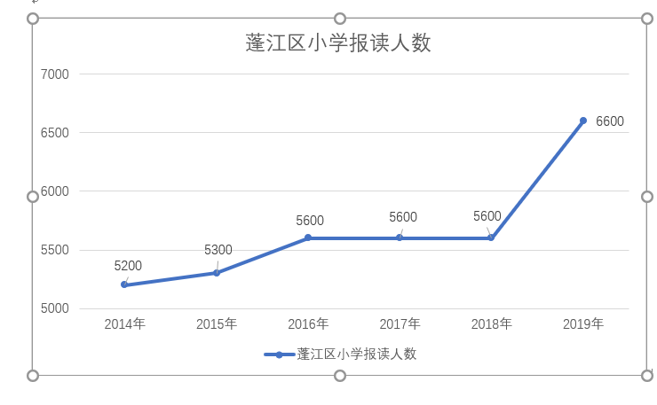 蓬江区区人口_蓬江东湖夜景