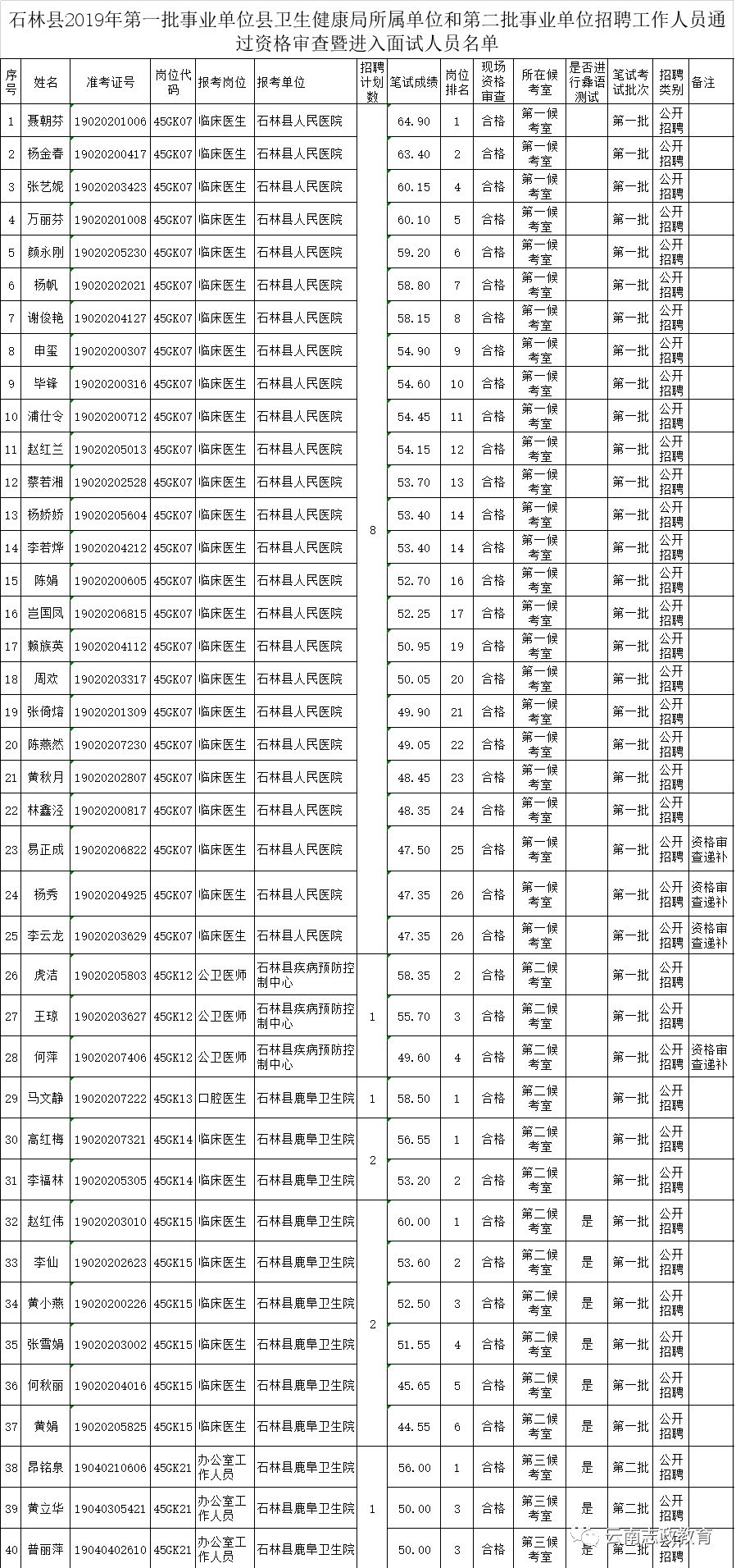 石林县常住人口_石林县地图(2)