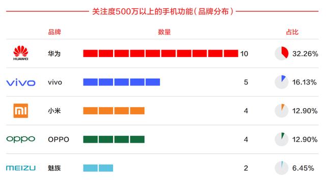 头条关注排名怎么看