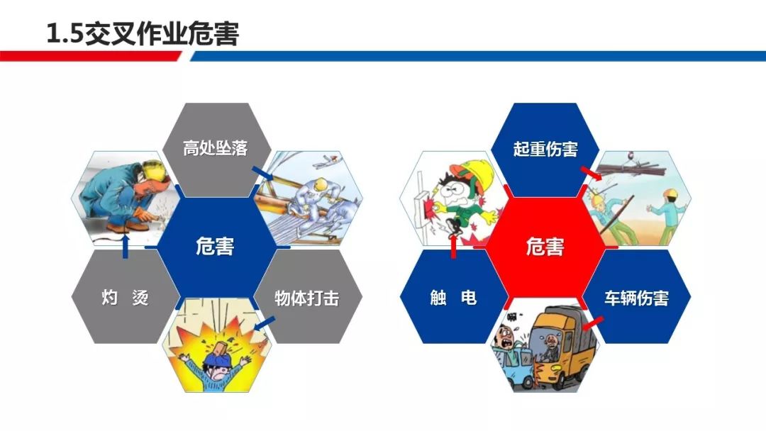 交叉作业管理(上)|ppt