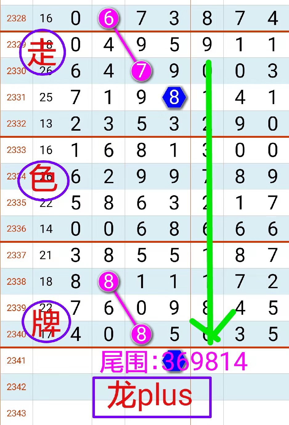 2341期:七星彩(金轮奖王)拆奖规律